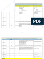 Pre Bid Query - Manufacturing Plant at Jewar UP