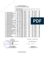 Daftar Nilai Kelas Via