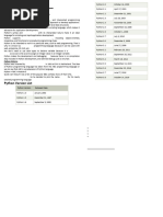 3.FPP Class Note Unit-I