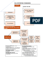 Accounting For Income Tax