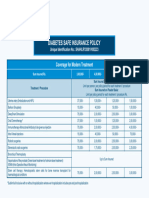 Diabetes Safe - Coverage For Modern Treatment
