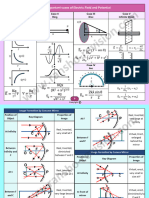 JEE Physics Flashcard 1