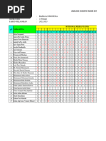 Analisis B Indonesia Genap