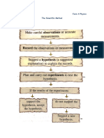 Lesson 1 Form 4 Physics The Scientific Method