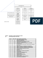 Project: Proposed 2-Storey Residential House RE: Work Breakdown Structure