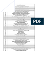 Sir Pervez File Inventory