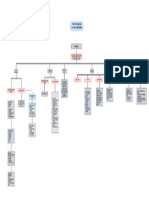 Mapa Conceptual - DISPEPSIA