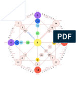 Destiny Matrix Information 145