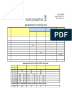 Aggregate Base Course Tests Requirments: Test No. Test Name Reference Frequency Specification MOT Spec S American Spec S