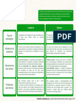 Ivory Purple and Green Modern Problem and Solution Table Graph