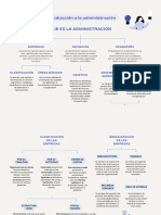 Mapa Conceptual Introducción A La Administración