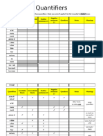 Quantifiers Grammar