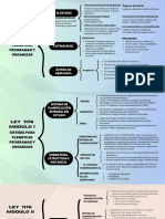 Tarea MAPAS CONCEPTUALES LEY 1178 - DAVID MORALES