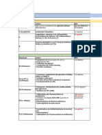 B2.5 Besoins Nutritionels