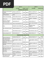 Lecturers Sched and Subjects