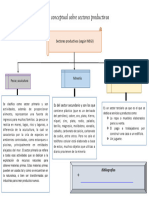 Asignación #8. Mapa Conceptual Sobre Sectores Productivos