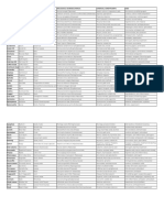 New PH - Cognosy Table