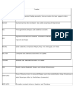 Project Report On Central Islamic Land