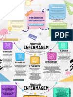 Processo de Enfermagem