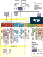 Organigramme 4septembre 2024