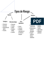 Tipos de Riesgo