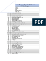 List of The Operational Unit Reg Under STPI Gandhinagar - 1