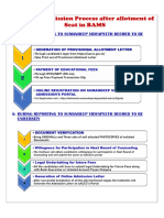 Stages of Admission Process After Allotment of Seat in BAMS Programm