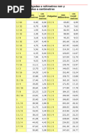 Tabla de Pulgadas A Milimetros