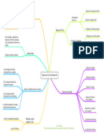 Carte Mentale Programmes