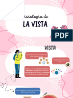 Fisiología de La Vista