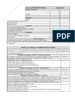 Rúbrica Bachillerato Adaptada La Puntuación