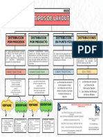 Ana - David - T1 - Tipos de Layout