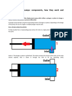 Reciprocating Pumps