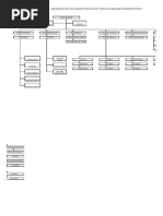 5-Organaizzation Chart