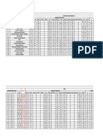 02 Daftar Nilai