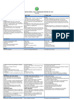 Curriculum Overview Primary School