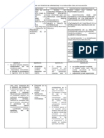 Cuadro Comparativo de Las Teorías de Aprendizaje y Su Relación Con La Evaluación