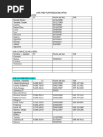 Lista de Planteles IMC