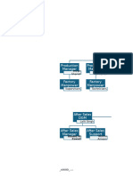 Organogram