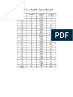 Diskusi 2 Statistika