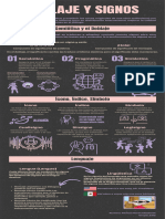 Doblaje y Signos