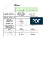 Earthworks Specification