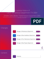 Escalation Matrix of Cairo 1st General Department TX OM - 2023