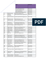 Registration Data of Relinns Technologies