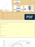 Petrochemical Unit Processes - Reactor Used in Petrochemical - 2025