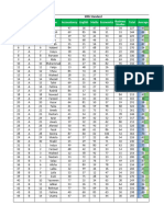 Marksheet