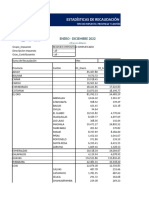 Recaudación Por Impuesto Provincia y Cantón - Dic2022