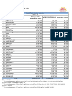 Aadhaar Saturation Report 31102024