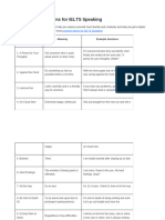 Most Common Idioms For IELTS Speaking