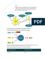 Biological Neural Network Ar Ficial Neural Network